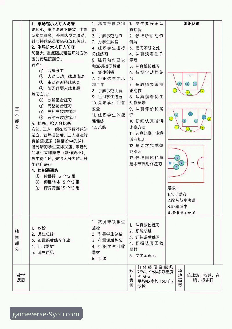 中国女篮战术复盘与阵容调试实战教程：从“一大四小”到“双塔”的攻防转换解析